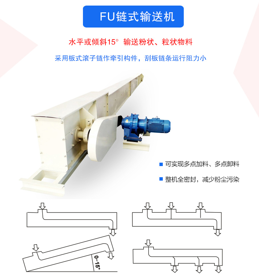 FU鏈?zhǔn)捷斔蜋C(jī)密封性好、刮板鏈條使用壽命長、可多點加料、卸料、機(jī)殼全密封，無粉塵溢散