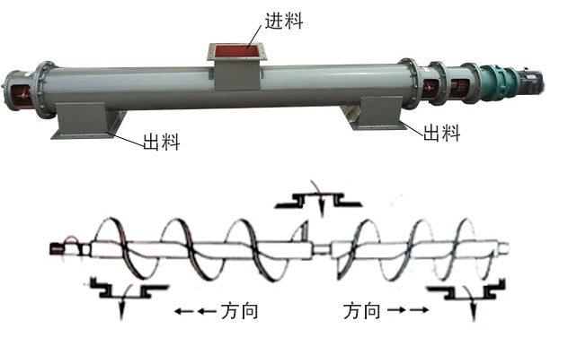 中間進(jìn)料、兩端出料