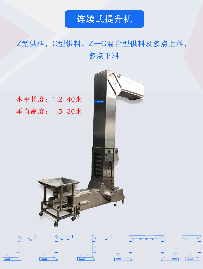 Z型供料,C型供料,Z—C混合型供料及多點(diǎn)上料，多點(diǎn)下料