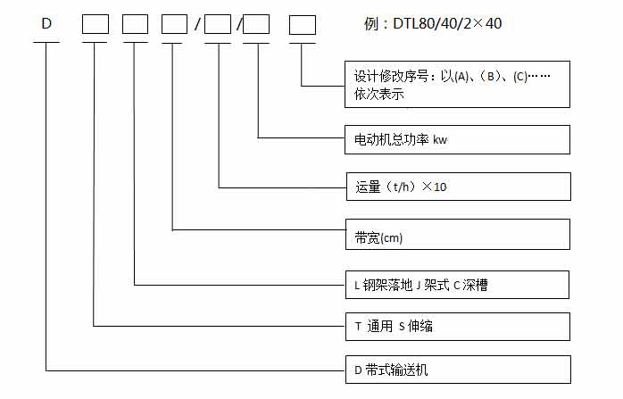 固定皮帶輸送機技術參數(shù)
