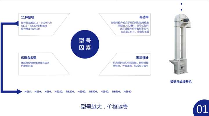 板鏈斗式提升機(jī)多少錢(qián)一臺(tái)？ 